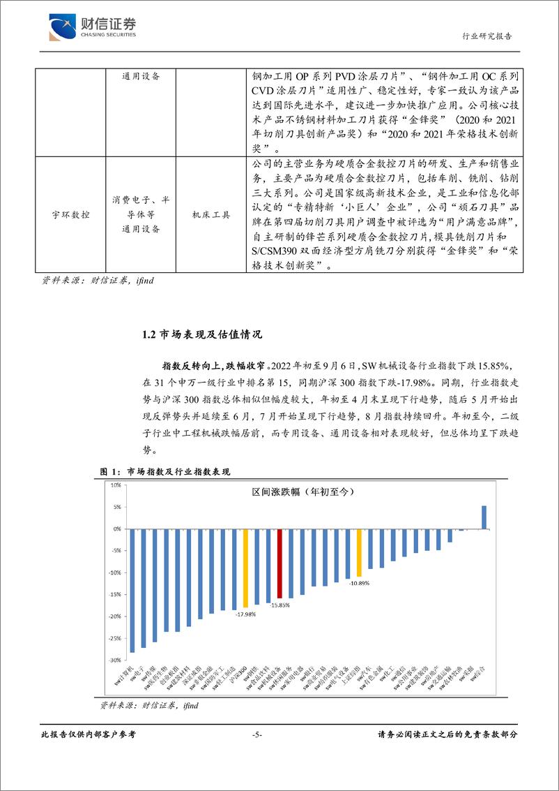 《机械设备行业湘股通用设备专题报告：受益景气赛道，布局结构升级，通用设备湘股崛起-20220908-财信证券-24页》 - 第6页预览图