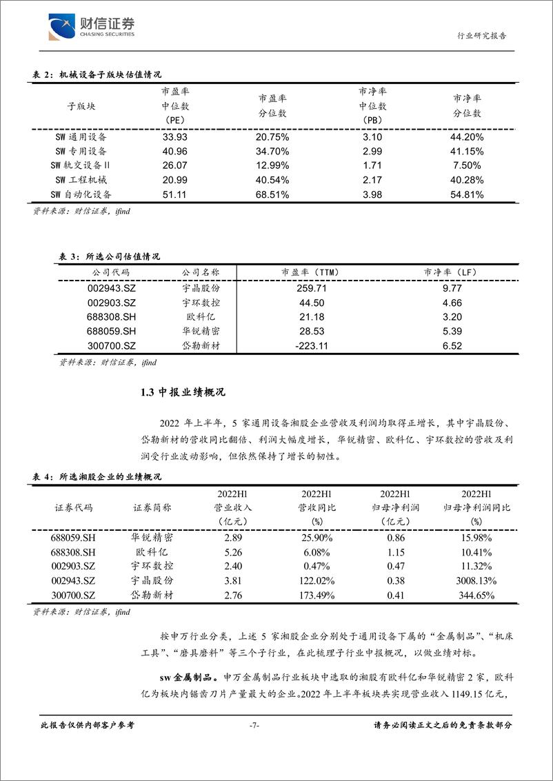 《机械设备行业湘股通用设备专题报告：受益景气赛道，布局结构升级，通用设备湘股崛起-20220908-财信证券-24页》 - 第8页预览图