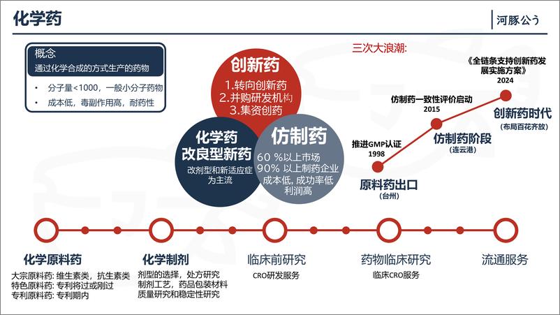 《河豚公_2024医药行业观察报告-12页》 - 第3页预览图