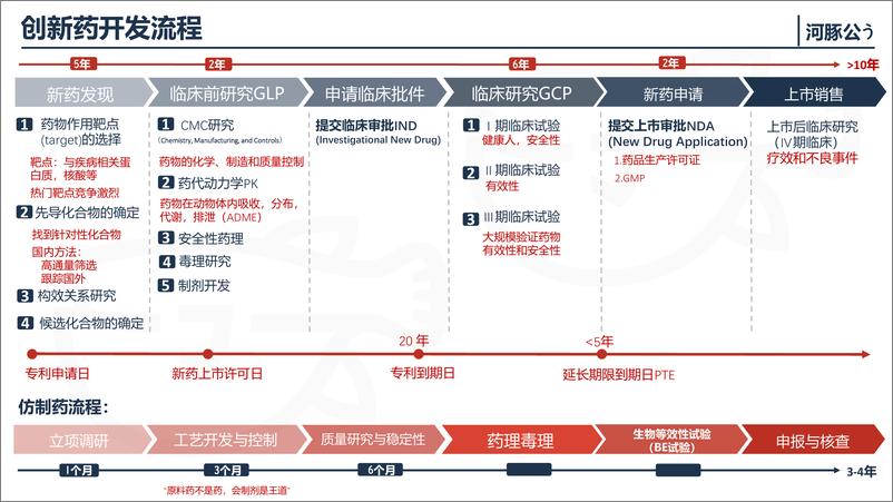 《河豚公_2024医药行业观察报告-12页》 - 第5页预览图