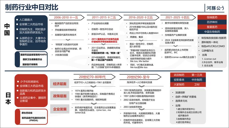 《河豚公_2024医药行业观察报告-12页》 - 第6页预览图