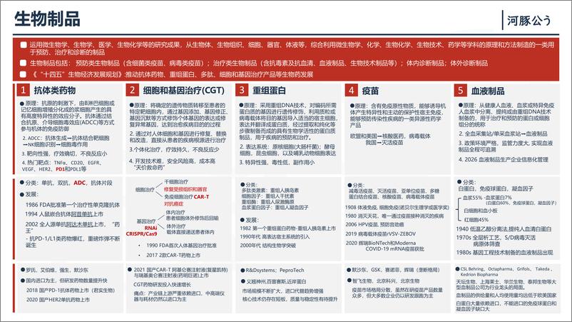 《河豚公_2024医药行业观察报告-12页》 - 第7页预览图