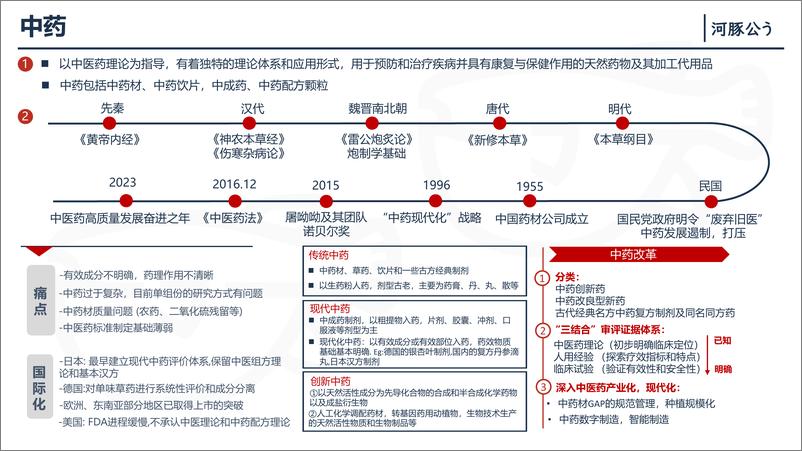 《河豚公_2024医药行业观察报告-12页》 - 第8页预览图