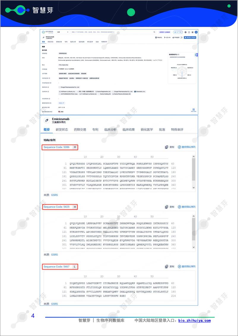 《智慧芽_2024年罗氏双特异性抗体药物Emicizumab专利调研实务指南报告》 - 第8页预览图