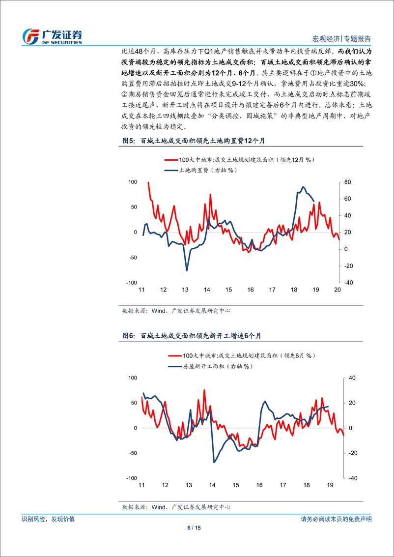 《宏观专题报告：我们应如何观测投资数据企稳的先导过程-20190321-广发证券-15页》 - 第7页预览图