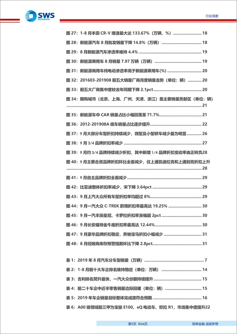 《2019年汽车行业8月数据分析：行业复苏逻辑不变，强调分化是当前主旋律-20190930-申万宏源-33页》 - 第6页预览图