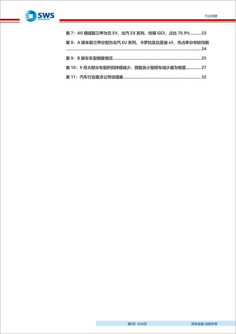 《2019年汽车行业8月数据分析：行业复苏逻辑不变，强调分化是当前主旋律-20190930-申万宏源-33页》 - 第7页预览图