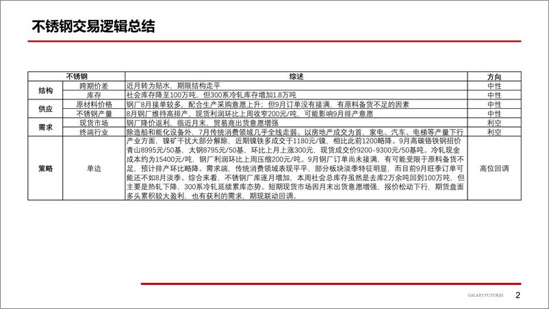 《镍及不锈钢：汇率和成本支撑，价格走势偏强-20230829-银河期货-25页》 - 第4页预览图