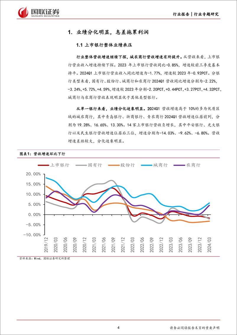 《银行行业专题研究：基本面仍处寻底过程中-240517-国联证券-25页》 - 第4页预览图