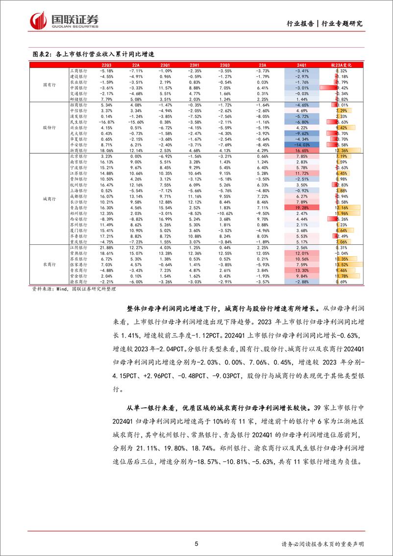 《银行行业专题研究：基本面仍处寻底过程中-240517-国联证券-25页》 - 第5页预览图