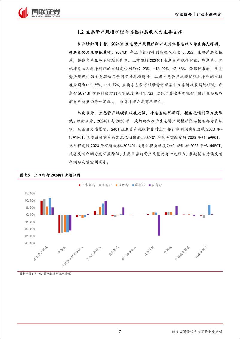 《银行行业专题研究：基本面仍处寻底过程中-240517-国联证券-25页》 - 第7页预览图