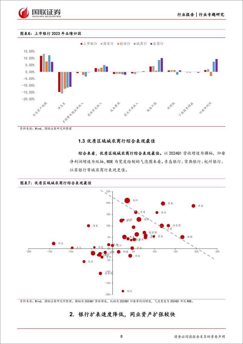 《银行行业专题研究：基本面仍处寻底过程中-240517-国联证券-25页》 - 第8页预览图