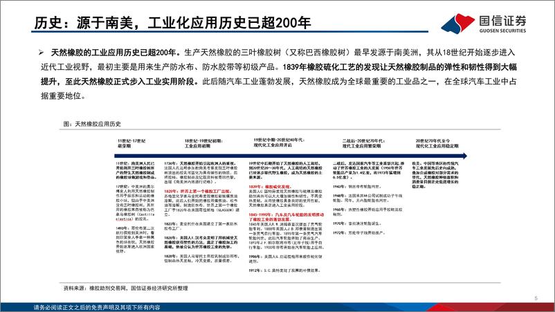 《天然橡胶行业专题：长期趋势明确，产区机会成本支撑上方空间-250106-国信证券-61页》 - 第5页预览图