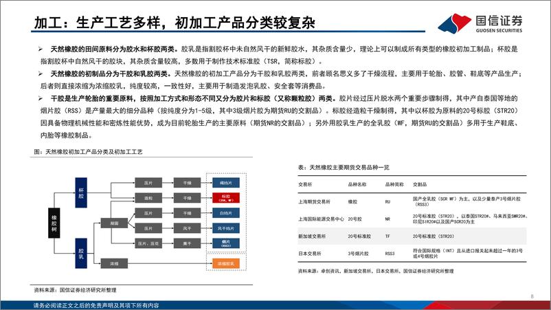 《天然橡胶行业专题：长期趋势明确，产区机会成本支撑上方空间-250106-国信证券-61页》 - 第8页预览图