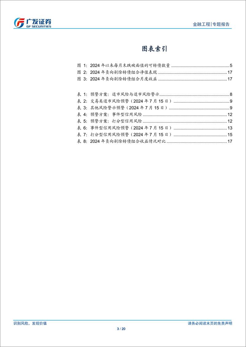 《量化可转债研究之六：转债退市风险与信用风险监控系统-240716-广发证券-20页》 - 第3页预览图