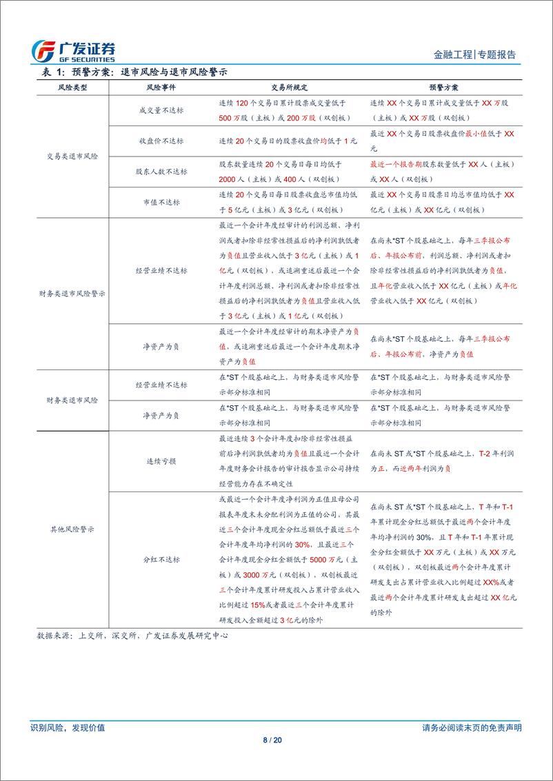 《量化可转债研究之六：转债退市风险与信用风险监控系统-240716-广发证券-20页》 - 第8页预览图