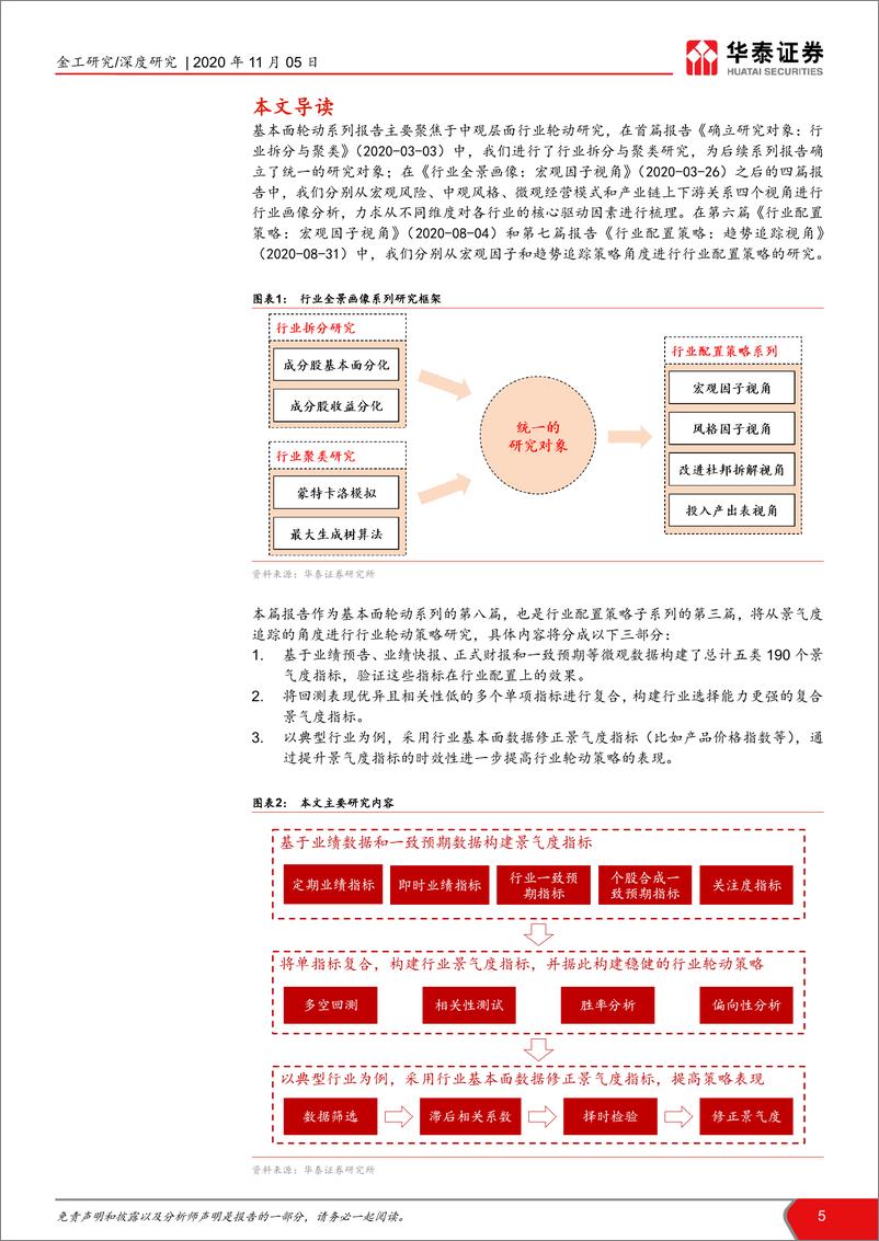 《华泰证券-华泰基本面轮动系列之八： 行业配置策略景气度视角-201105》 - 第5页预览图