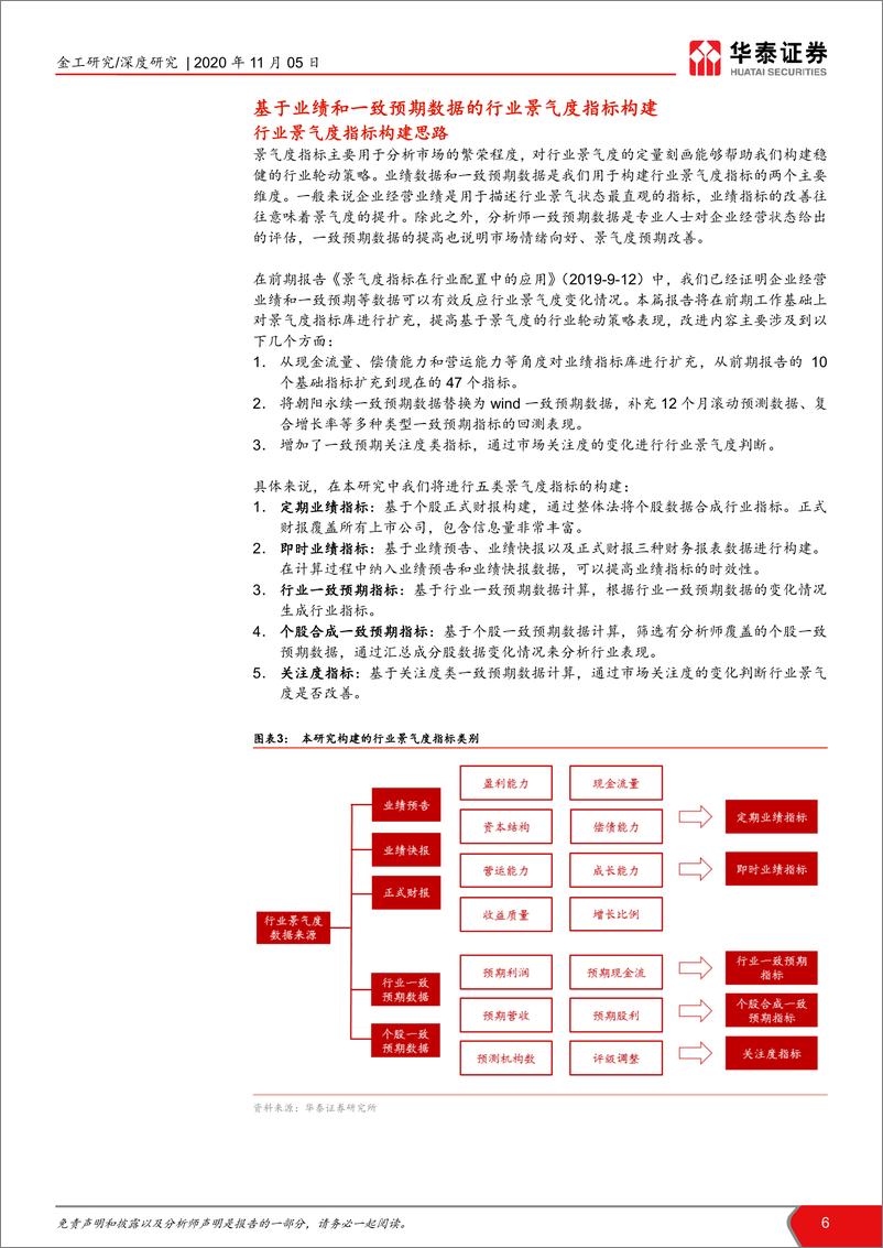 《华泰证券-华泰基本面轮动系列之八： 行业配置策略景气度视角-201105》 - 第6页预览图