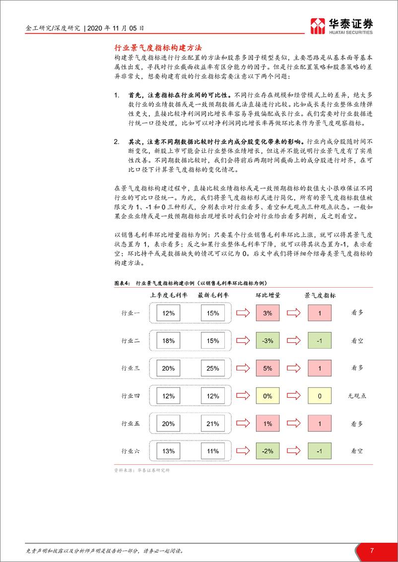 《华泰证券-华泰基本面轮动系列之八： 行业配置策略景气度视角-201105》 - 第7页预览图