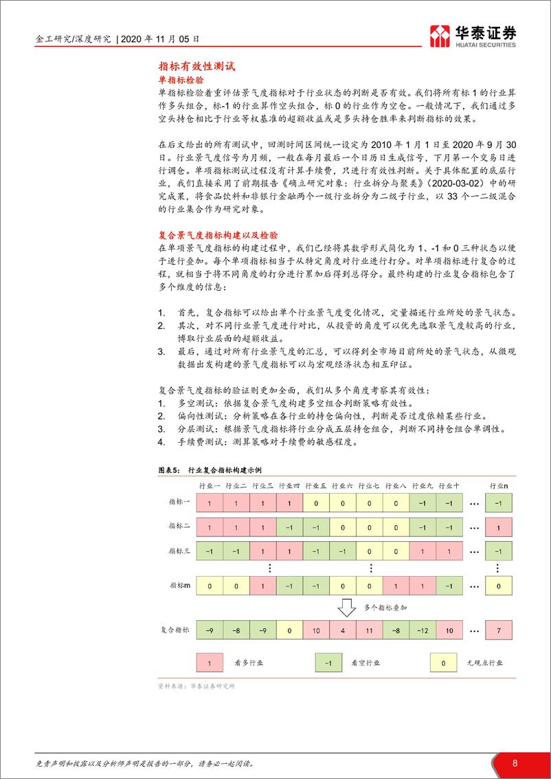 《华泰证券-华泰基本面轮动系列之八： 行业配置策略景气度视角-201105》 - 第8页预览图