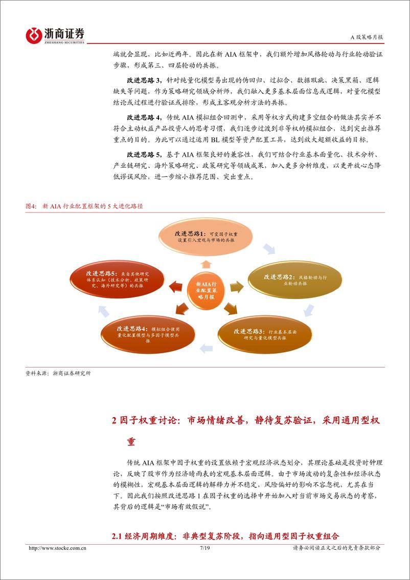 《新AIA行业配置策略月报(2024年10月)：扩散加成长，重点在电新-241004-浙商证券-19页》 - 第7页预览图