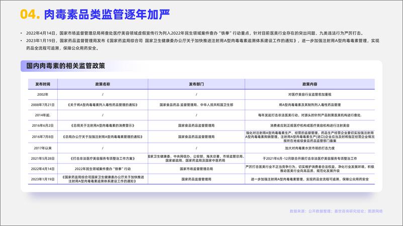 《医美肉毒素产业简析报告-嘉世咨询》 - 第5页预览图