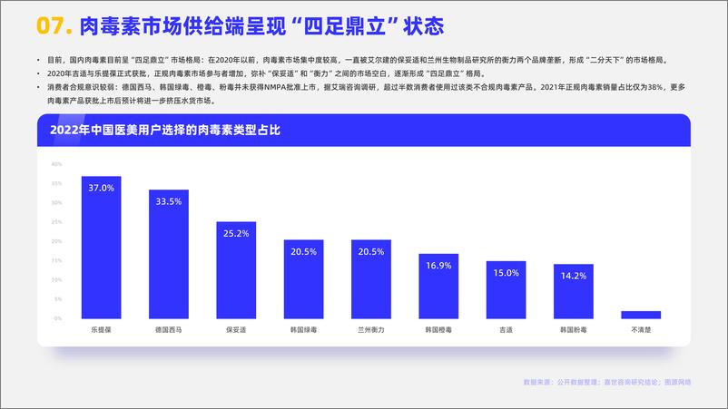 《医美肉毒素产业简析报告-嘉世咨询》 - 第8页预览图