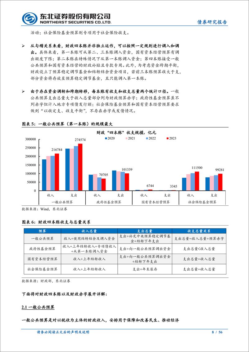 《财政基础框架、历史复盘及未来展望：从看懂财政到展望财政-240911-东北证券-56页》 - 第8页预览图