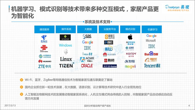《掀开智慧生活新篇章-中国智能家居产业生态图谱2017(1)》 - 第4页预览图