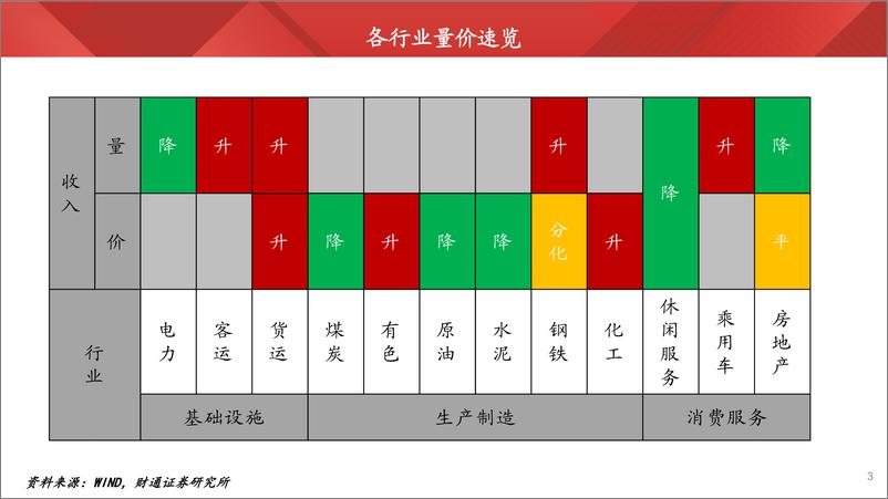 《实体经济图谱2023年第26期：“金九银十”能否再现？-20230826-财通证券-20页》 - 第4页预览图