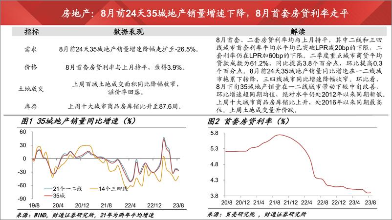 《实体经济图谱2023年第26期：“金九银十”能否再现？-20230826-财通证券-20页》 - 第7页预览图