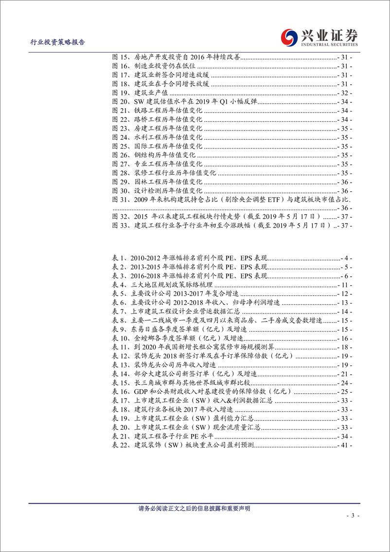 《建筑装饰行业2019年中期投资策略：行业底部，孕育向上的动力-20190610-兴业证券-42页》 - 第4页预览图