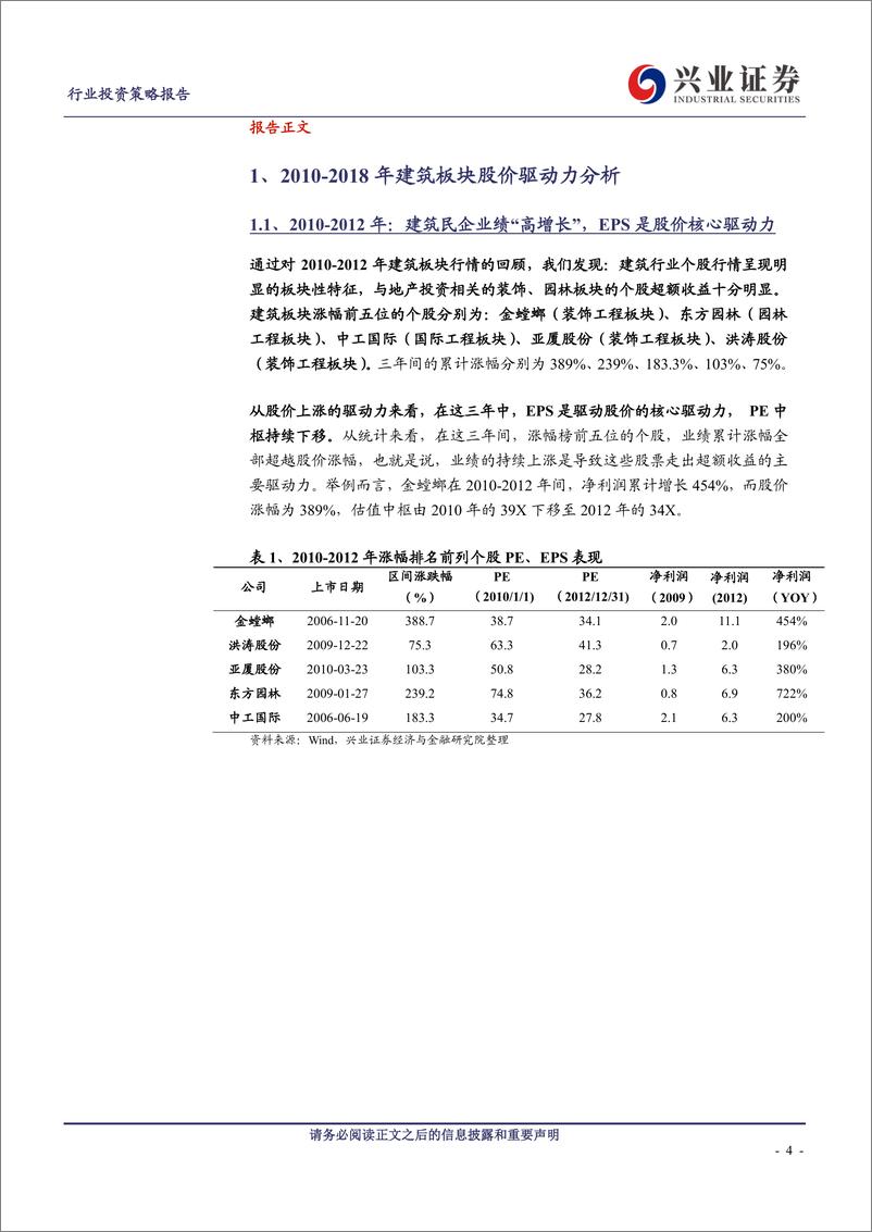 《建筑装饰行业2019年中期投资策略：行业底部，孕育向上的动力-20190610-兴业证券-42页》 - 第5页预览图