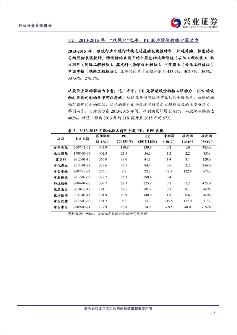 《建筑装饰行业2019年中期投资策略：行业底部，孕育向上的动力-20190610-兴业证券-42页》 - 第6页预览图