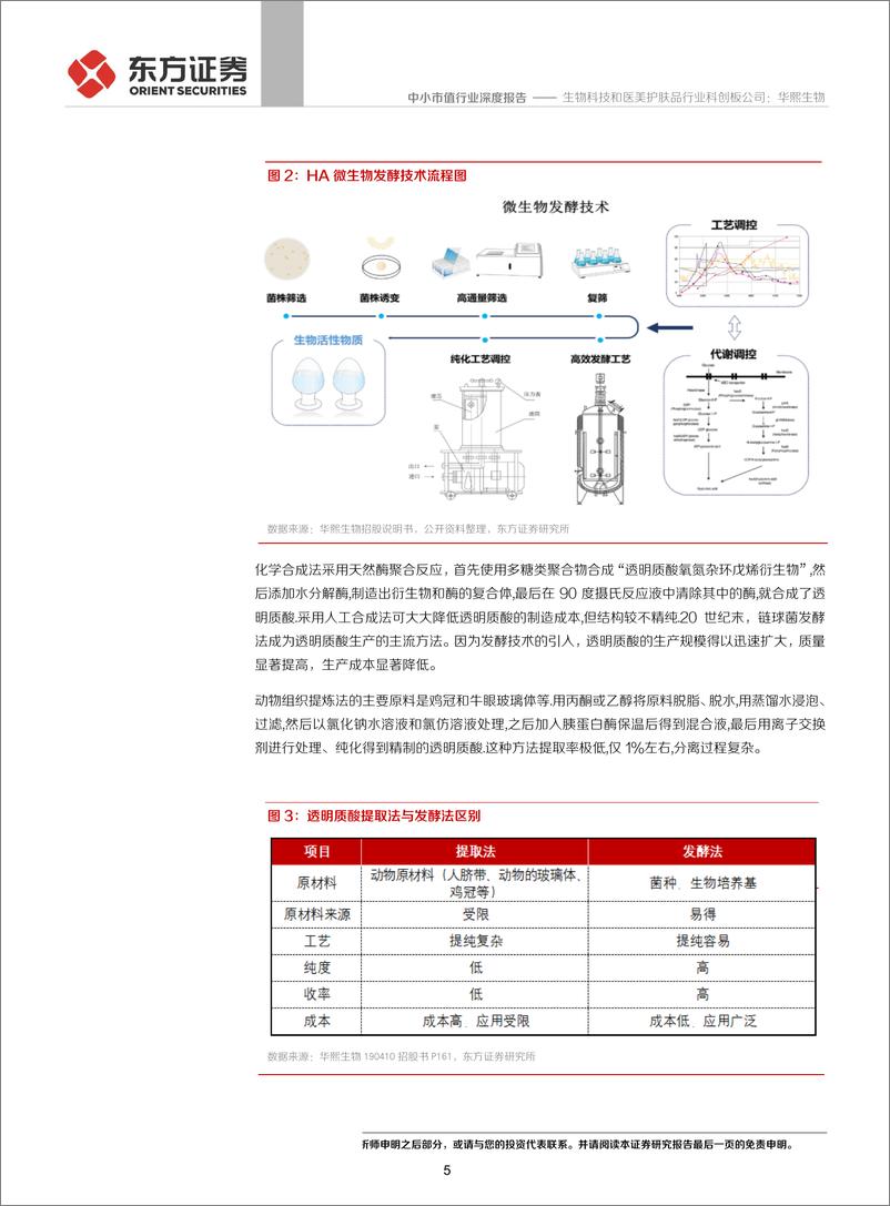 《中小市值行业：生物科技和医美护肤品行业科创板公司，华熙生物-20190827-东方证券-22页》 - 第6页预览图