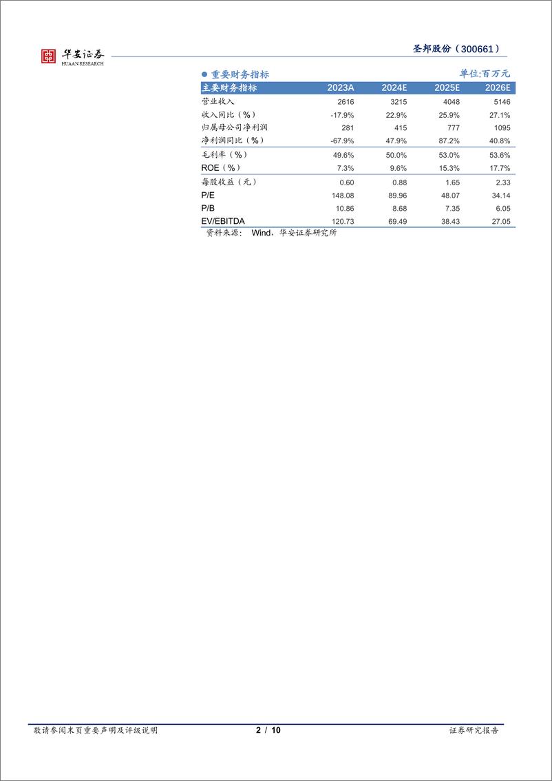 《圣邦股份(300661)业绩拐点已现，积极推出新品不断增强竞争力-240606-华安证券-10页》 - 第2页预览图