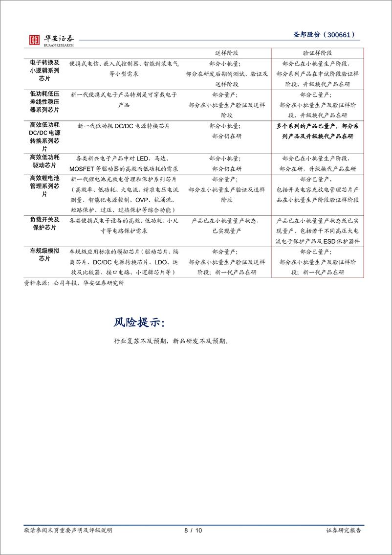 《圣邦股份(300661)业绩拐点已现，积极推出新品不断增强竞争力-240606-华安证券-10页》 - 第8页预览图