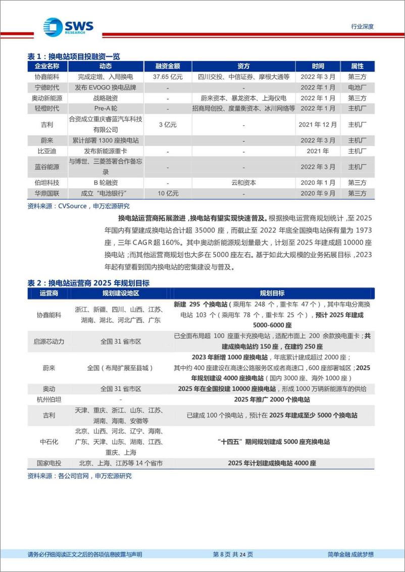 《申万宏源-新能源商用车行业深度（二）：重卡换电站投资收益逐步显现，普及放量已在弦上-230303》 - 第8页预览图