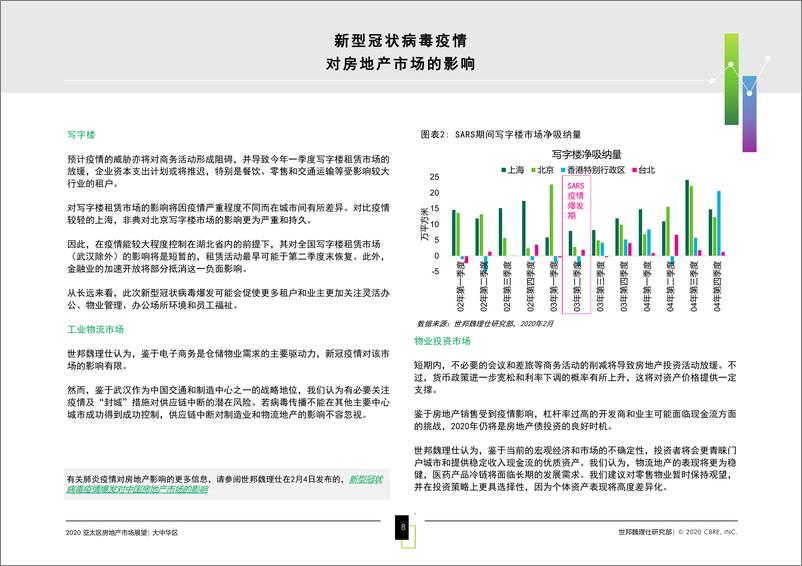 《疫情影响下2020中国房地产市场展望报告-世邦魏理仕-2020.3-67页》 - 第8页预览图