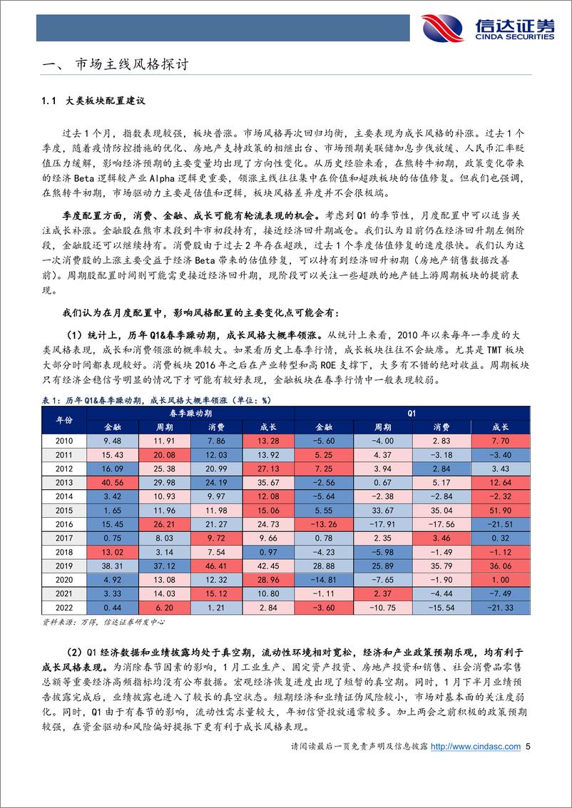 《行业配置主线探讨：成长阶段性补涨-20230210-信达证券-25页》 - 第6页预览图