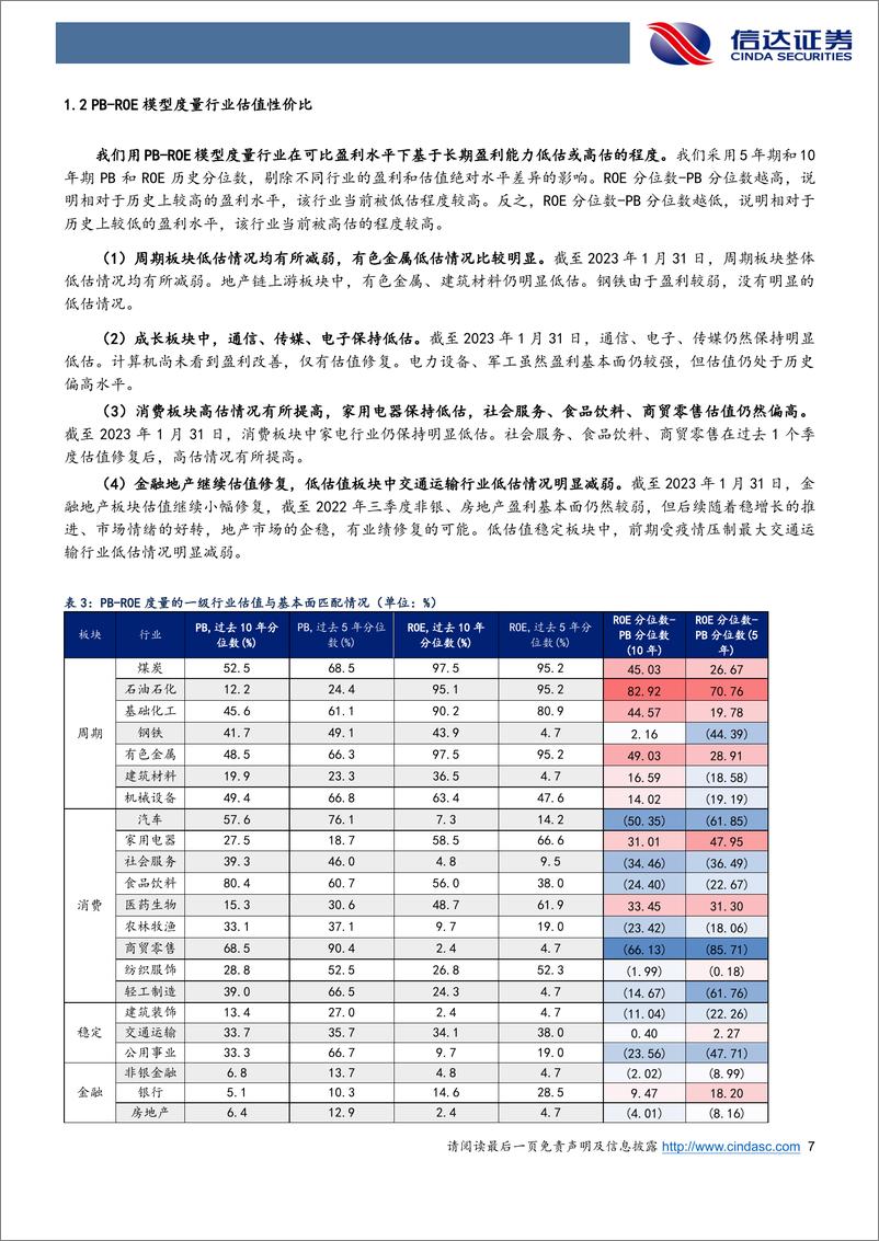 《行业配置主线探讨：成长阶段性补涨-20230210-信达证券-25页》 - 第8页预览图