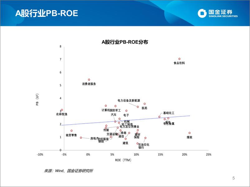 《估值手册：最新A股、港股和美股估值-20221231-国金证券-27页》 - 第6页预览图