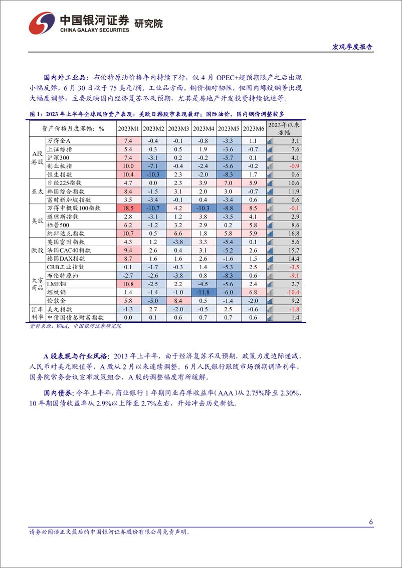 《2023年中期宏观经济展望：拾级而上-20230704-银河证券-47页》 - 第7页预览图