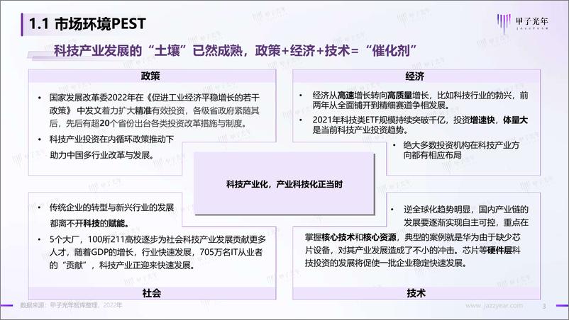 《2022中国科技产业投资机构调研报告-2022.08-83页》 - 第3页预览图