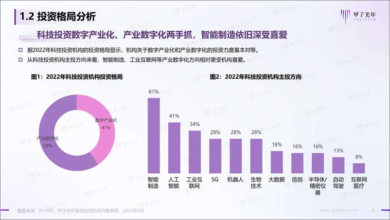 《2022中国科技产业投资机构调研报告-2022.08-83页》 - 第6页预览图