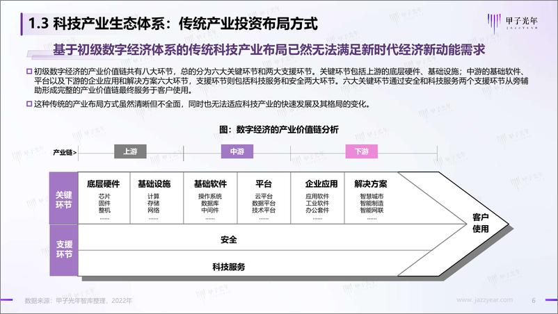 《2022中国科技产业投资机构调研报告-2022.08-83页》 - 第7页预览图