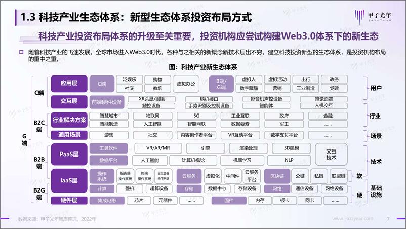 《2022中国科技产业投资机构调研报告-2022.08-83页》 - 第8页预览图