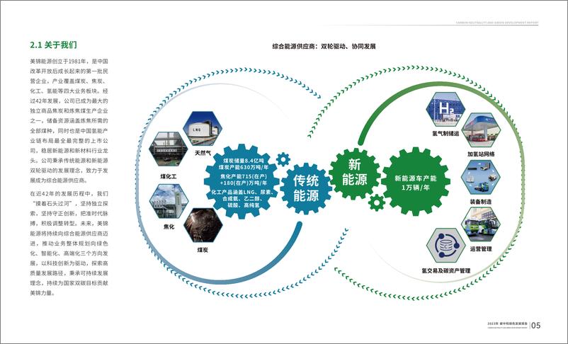 《2023碳中和绿色发展报告-山西美锦能源-1722478276183》 - 第7页预览图