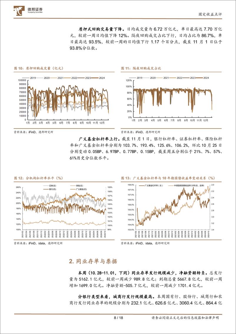 《流动性与机构行为跟踪20：资金利率下行，保险增配超长-241104-德邦证券-18页》 - 第8页预览图