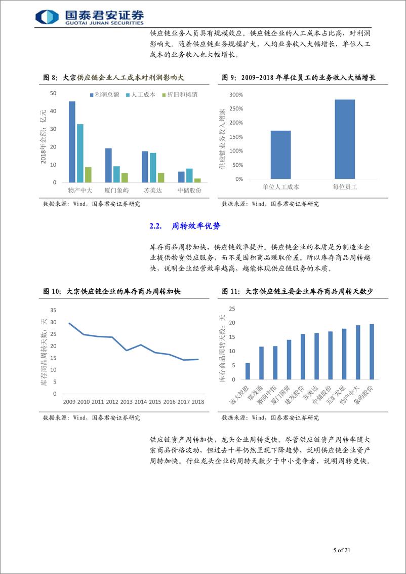 《运输行业：供应链行业较快增长，龙头公司份额提升-20190829-国泰君安-21页》 - 第6页预览图